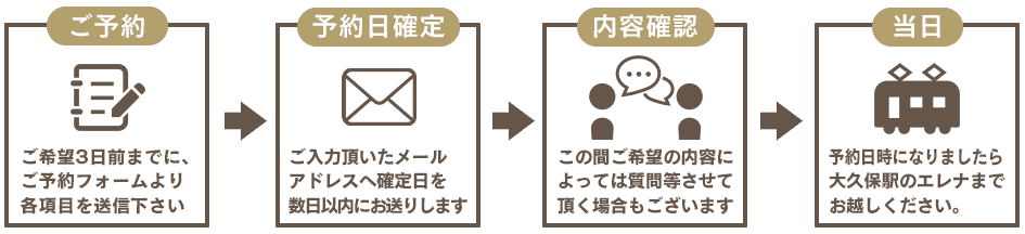 ウラナイエレナ 占い教室 申し込みからご予約確定、当日までの流れ