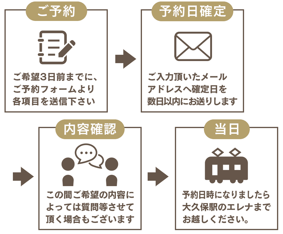 ウラナイエレナ 占い教室 申し込みからご予約確定、当日までの流れ